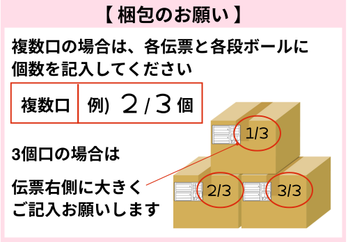 複数口梱包